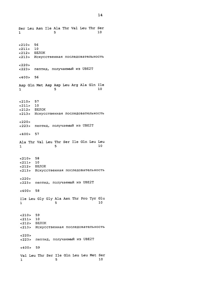 Пептиды ube2t и содержащие их вакцины (патент 2663350)