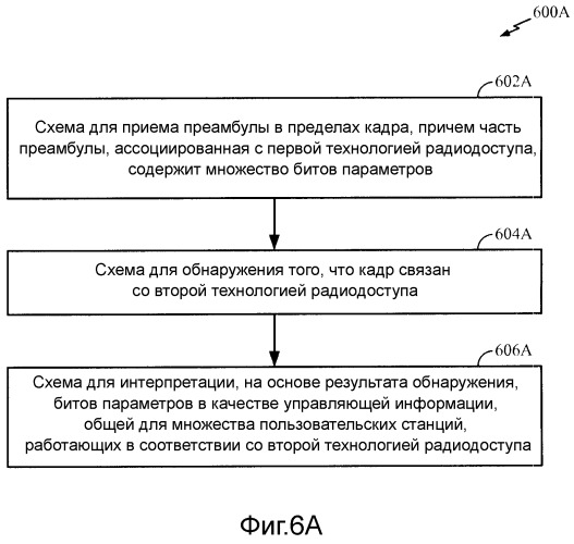 Сигнализация физического уровня параметров управления для технологий множественного радиодоступа (патент 2519056)