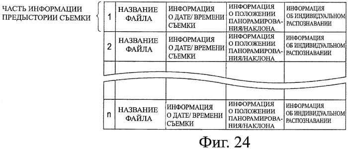Устройство записи изображения, способ записи изображения, устройство обработки изображения, способ обработки изображения и программа (патент 2415513)
