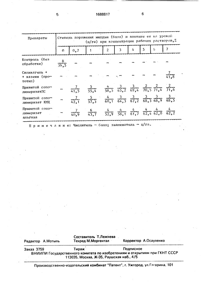 Способ защиты растений от грибных заболеваний (патент 1688817)