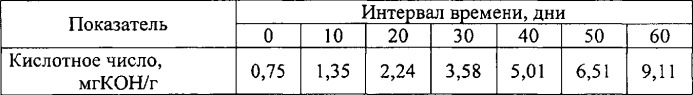 Энергопротеиновая кормовая добавка для высокопродуктивных коров (патент 2530504)