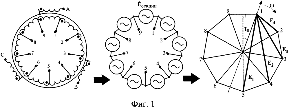 Способ регулирования выходного напряжения управляемого выпрямителя на базе трансформатора с вращающимся магнитным полем с любым числом секций круговой обмотки (патент 2619077)