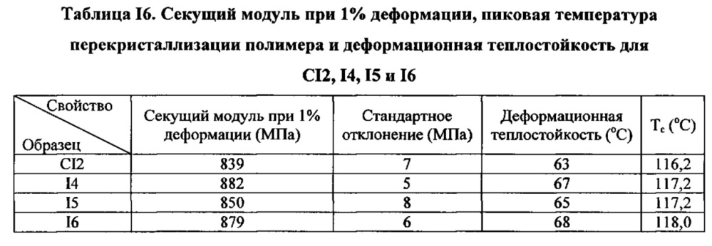 Композиция на основе термопластичного полимера (патент 2630221)