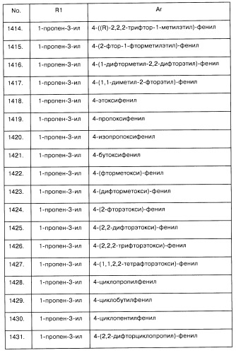 Арилсульфонилметильные или арилсульфонамидные производные ароматических соединений, фармацевтическая композиция на их основе и способ лечения расстройств, восприимчивых к лечению лигандами дофаминовых d3 рецепторов, с их помощью (патент 2442781)