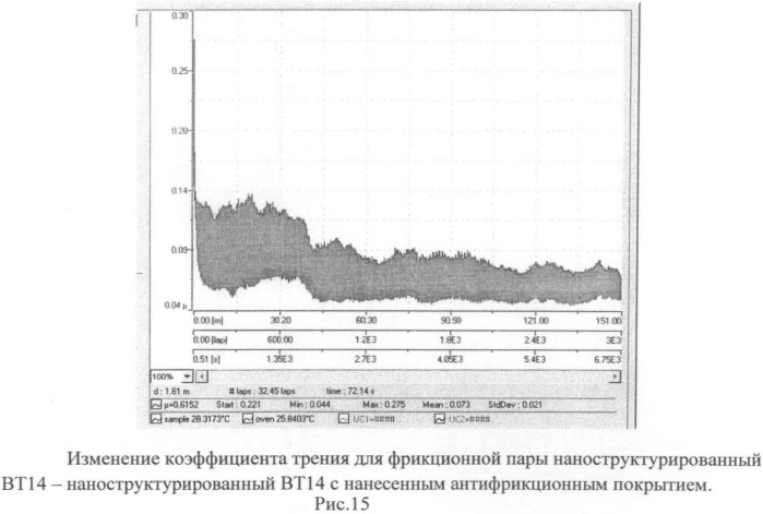 Способ нанесения антифрикционного износостойкого покрытия на титановые сплавы (патент 2502828)