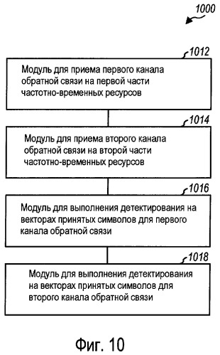Мультиплексирование каналов обратной связи в системе беспроводной связи (патент 2446591)