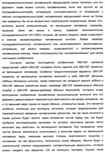 Антитела-нейтрализаторы гранулоцитарно-макрофагального колониестимулирующего фактора человека (патент 2458071)