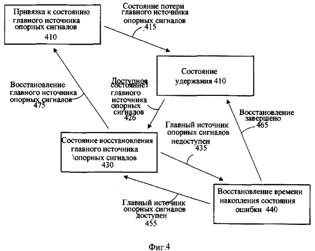 Устройство и способ выбора оптимального источника для упорядочения гетеродина (патент 2529849)