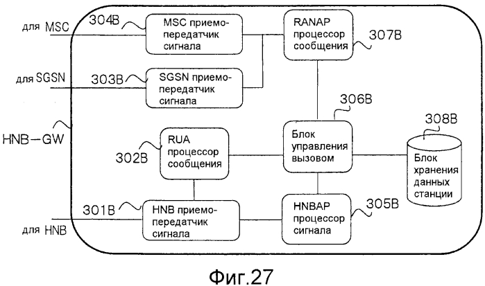 Система мобильной связи, базовая станция, устройство шлюза, устройство базовой сети и способ связи (патент 2574388)