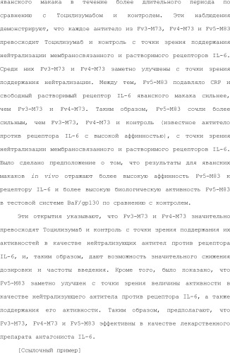 Способ модификации изоэлектрической точки антитела с помощью аминокислотных замен в cdr (патент 2510400)