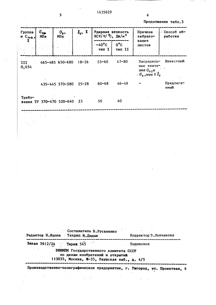 Способ термической обработки толстолистового металла (патент 1435629)