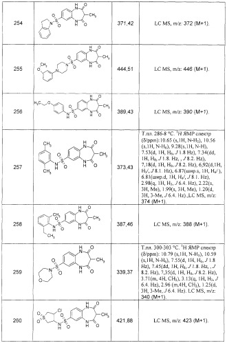 Замещенные 7-сульфонил бензо[b][1,4]диазепины (варианты), способы их получения (варианты), фокусированная библиотека и фармацевтическая композиция (патент 2261246)