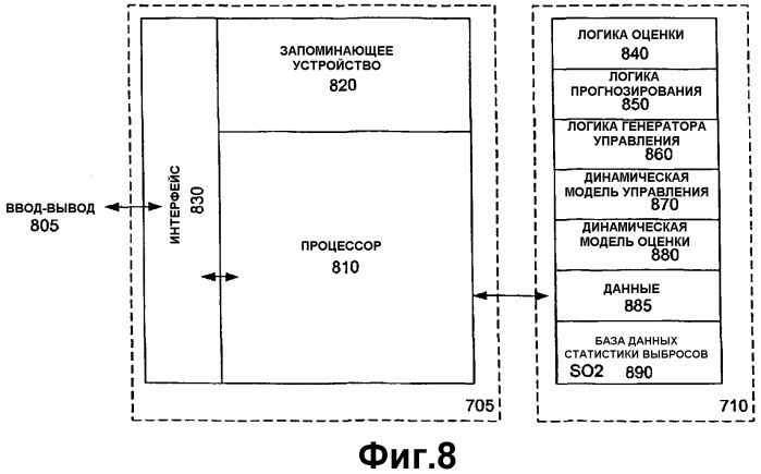 Каскадное регулирование для задания требуемого среднего значения технологического параметра (патент 2343525)