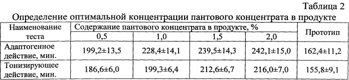 Биологически активная добавка к пище (патент 2536296)