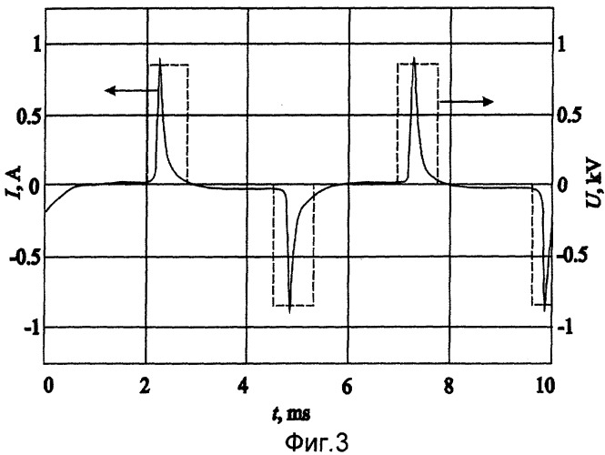 Газовый лазер щелевого типа (патент 2273116)