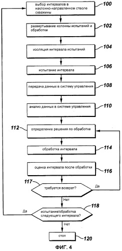 Система и способ оптимизирования добычи в скважине (патент 2520187)