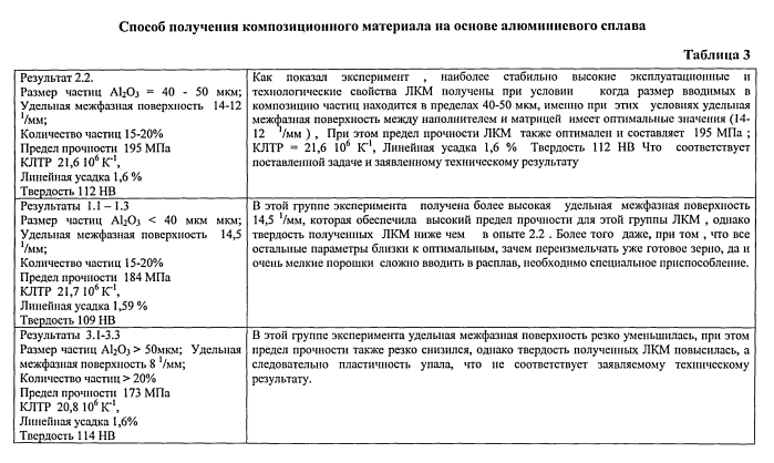 Способ получения композиционного материала на основе алюминиевого сплава (патент 2562739)