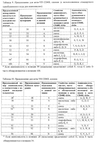 Моновалентные композиции для связывания cd40l и способы их применения (патент 2364420)