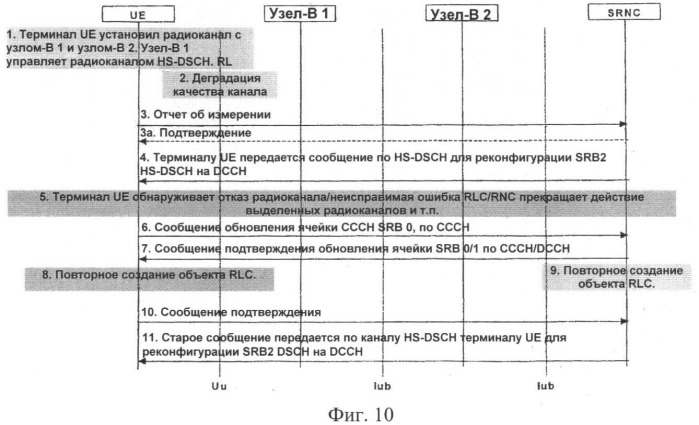 Улучшенная обработка ошибок управления радиоканалом (патент 2392774)
