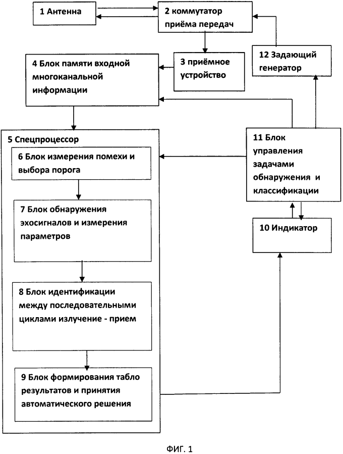 Гидролокационный способ обнаружения подводных объектов в контролируемой акватории (патент 2593824)