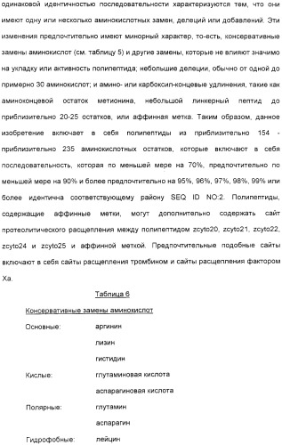 Выделенный полипептид, обладающий антивирусной активностью (варианты), кодирующий его полинуклеотид (варианты), экспрессирующий вектор, рекомбинантная клетка-хозяин, способ получения полипептида, антитело, специфичное к полипептиду, и фармацевтическая композиция, содержащая полипептид (патент 2321594)