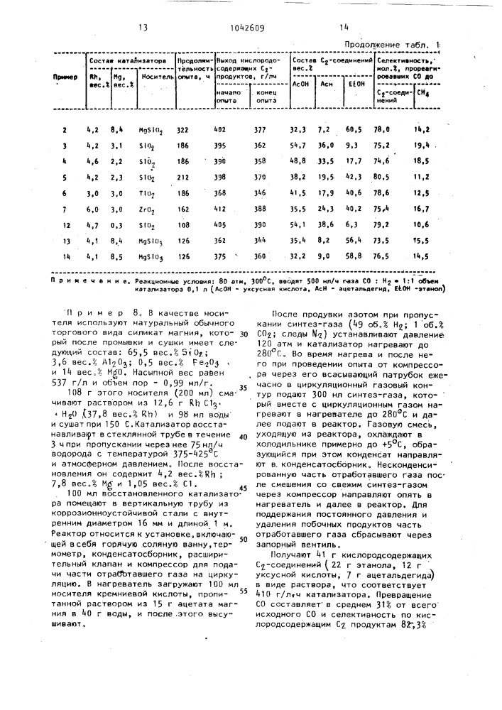 Способ получения уксусной кислоты,этанола,ацетальдегида и их производных (патент 1042609)