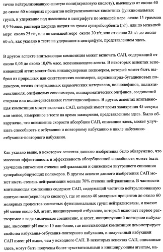 Впитывающие изделия, содержащие впитывающие материалы, проявляющие свойства отбухания/ вторичного набухания (патент 2490029)
