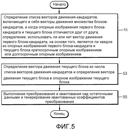 Способ и устройство для определения вектора движения в кодировании или декодировании видео (патент 2566956)