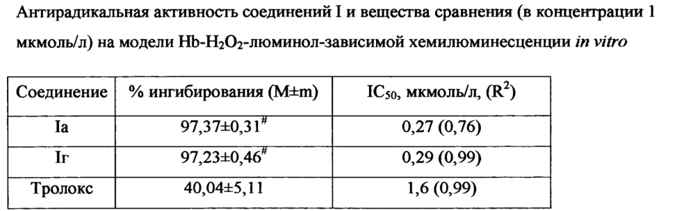 9-замещенные-2-бифенилимидазо[1,2-а]бензимидазолы и их фармацевтически приемлемые соли, обладающие антиоксидантными и антирадикальными свойствами (патент 2649979)