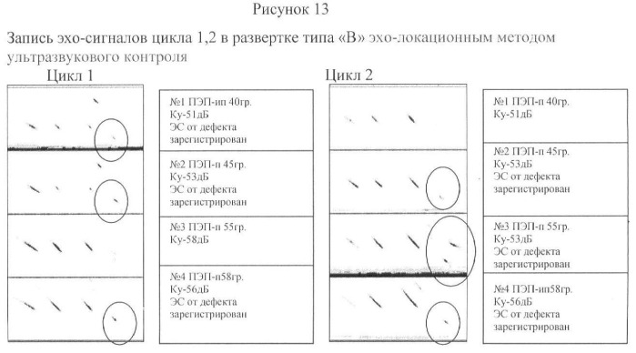 Эхолокационный метод ультразвукового контроля изделия по всему сечению (патент 2442152)