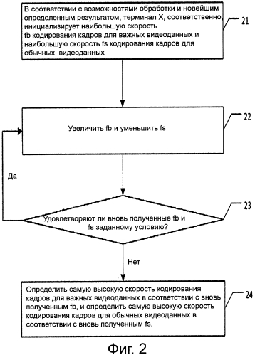 Способ и терминал для кодирования видеоданных при обмене видеоданными между множеством участников (патент 2570355)