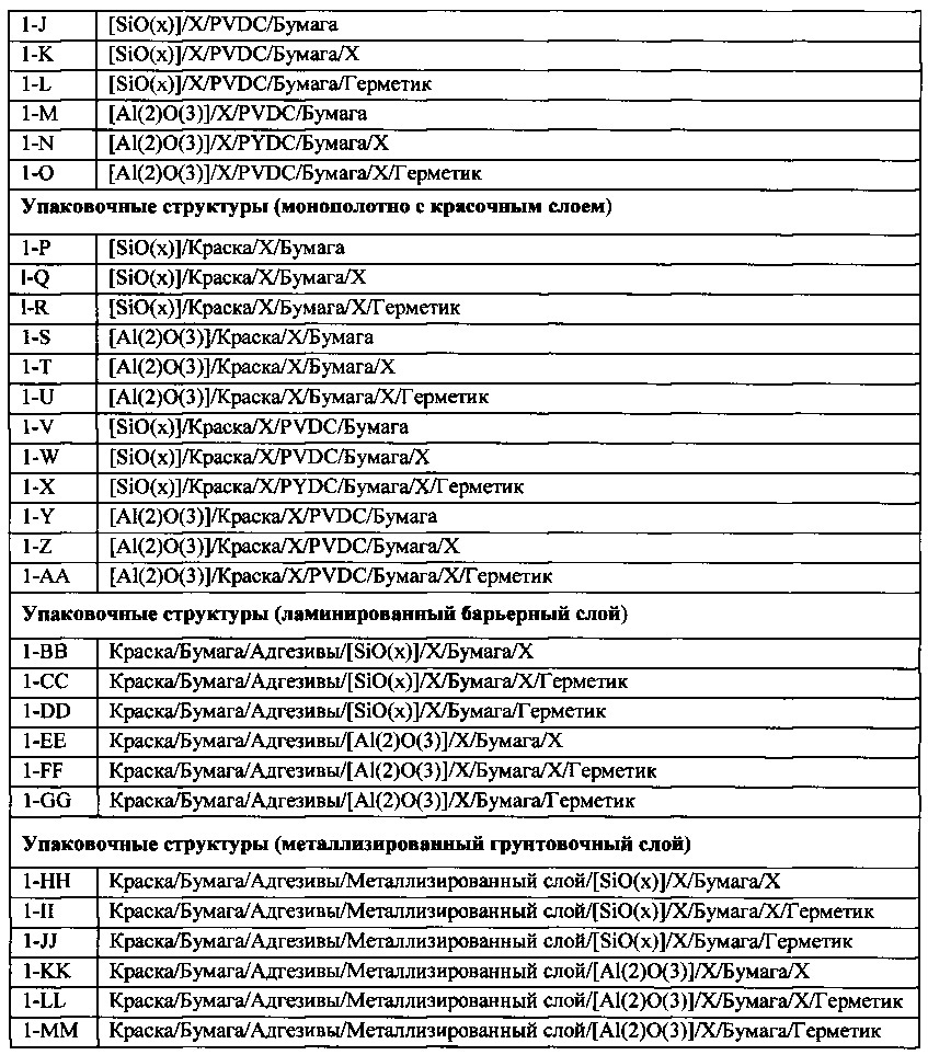 Бумажная упаковка с барьерными свойствами и способ ее изготовления (патент 2646404)