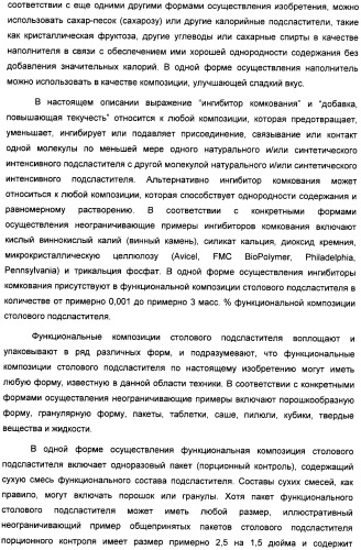 Композиция интенсивного подсластителя с глюкозамином и подслащенные ею композиции (патент 2455854)