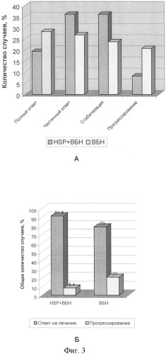 Способ лечения онкологических заболеваний (патент 2379055)