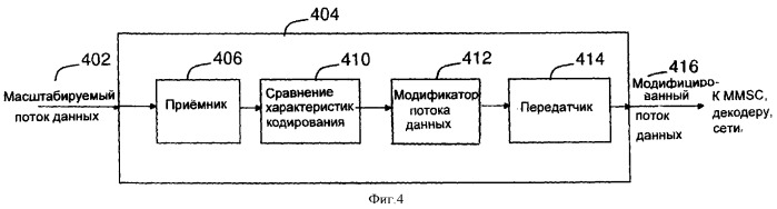 Кодирование, хранение и передача информации о масштабируемости (патент 2377736)