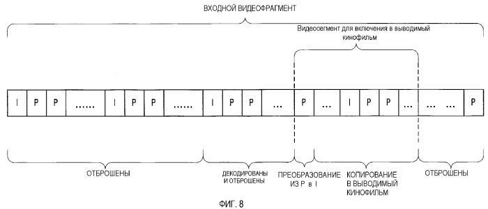 Способ и устройство для редактирования видеофрагментов в сжатой области (патент 2370906)