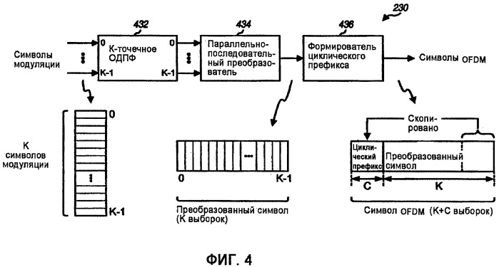 Направляющее разнесение для системы связи с несколькими антеннами на основе мультиплексирования с ортогональным частотным разделением сигналов (ofdm) (патент 2475985)