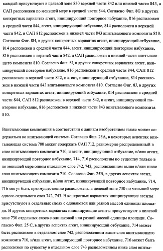 Впитывающие изделия, содержащие впитывающие материалы, проявляющие свойства отбухания/ вторичного набухания (патент 2490029)