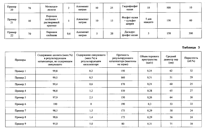 Катализатор на основе молекулярного сита, не содержащий связующего, и способ его получения (патент 2565599)