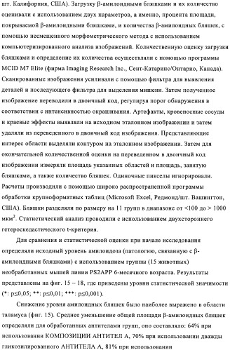 Антитела к амилоиду бета 4, имеющие гликозилированную вариабельную область (патент 2438706)