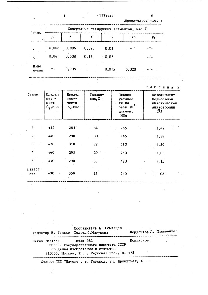 Низколегированная сталь (патент 1199823)