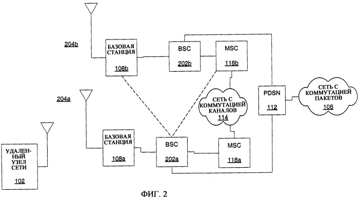 Гибридный протокол для поддержки обмена данными с несколькими сетями (патент 2416879)