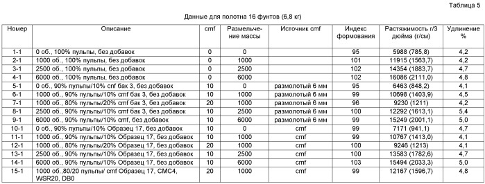 Высокоэффективная одноразовая целлюлозная салфетка (патент 2466873)