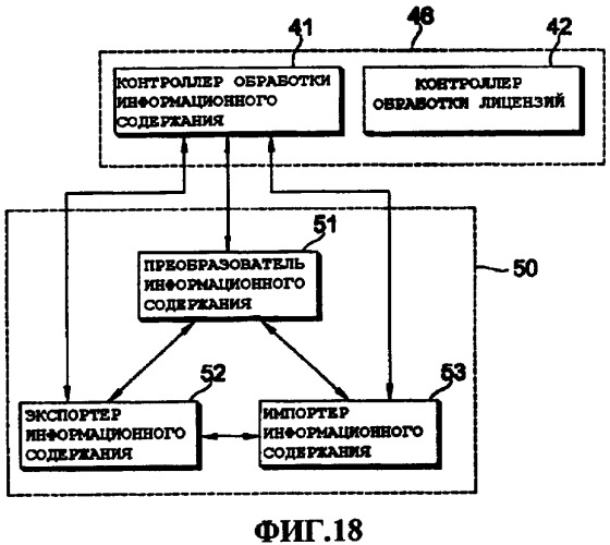 Способ управления передачей данных, способ управления передачей информационного содержания, способ приобретения информации об обработке информационного содержания и система передачи информационного содержания (патент 2408150)