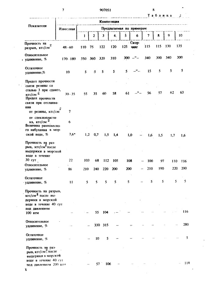 Герметизирующая композиция (патент 907051)