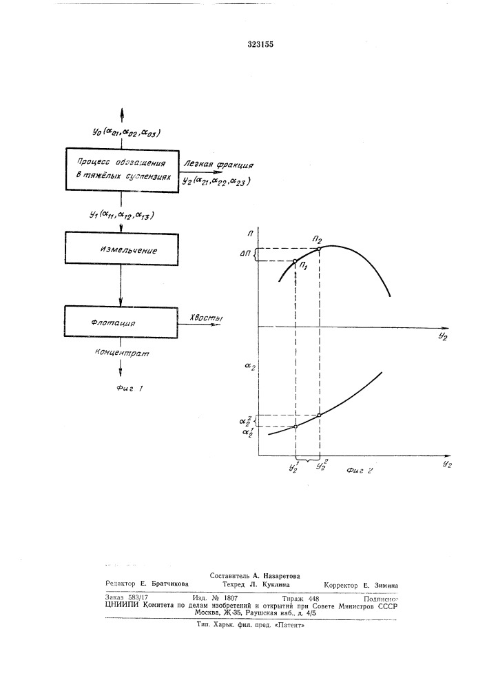 Способ управления процессом обогащения руд (патент 323155)