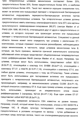 Вакцинные композиции, содержащие липополисахариды иммунотипа l2 и/или l3, происходящие из штамма neisseria meningitidis igtb- (патент 2364418)