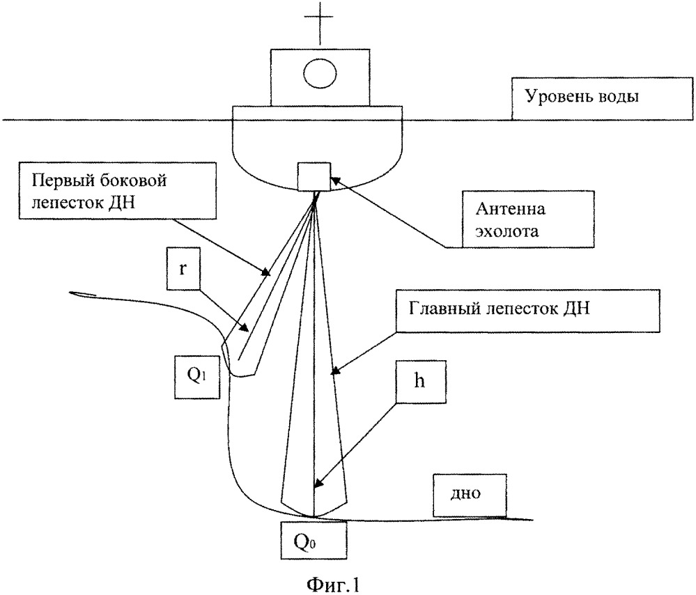 Способ селекции эхо-сигналов в эхолоте (патент 2649070)