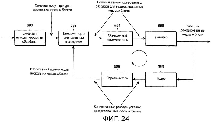 Способы и устройства для повышения производительности и обеспечения возможности быстрого декодирования передач с несколькими кодовыми блоками (патент 2428796)