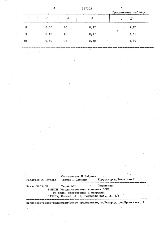 Способ восстановления работоспособности аккумуляторной батареи (патент 1327205)